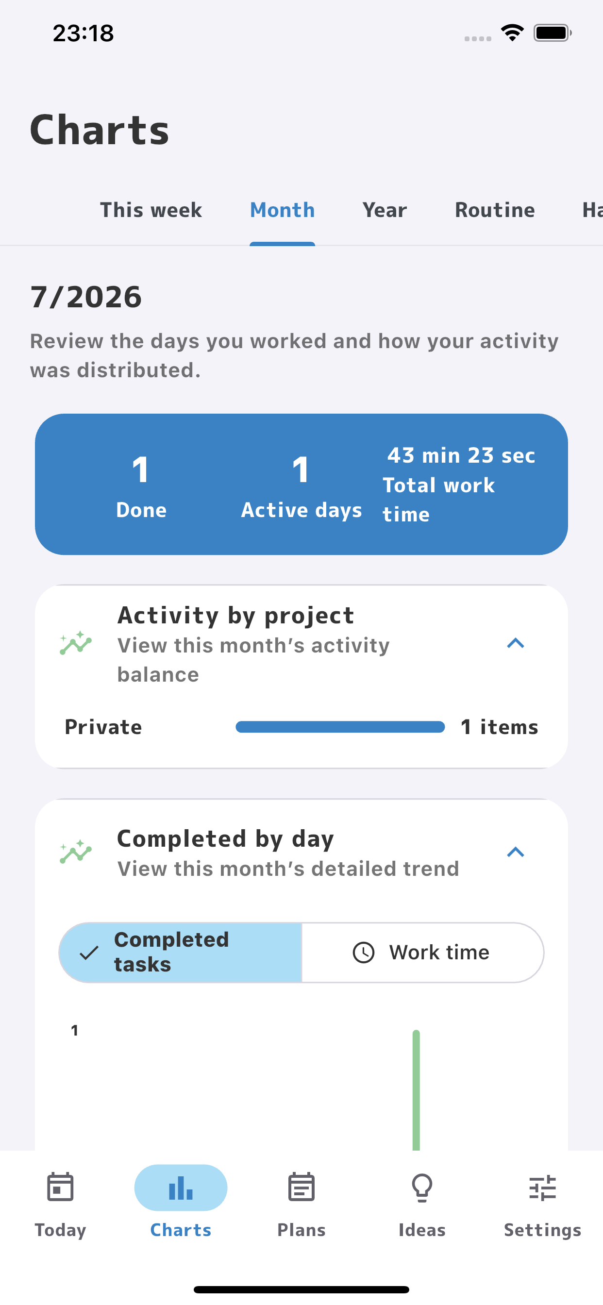 Monthly chart showing project balance and completed tasks by day