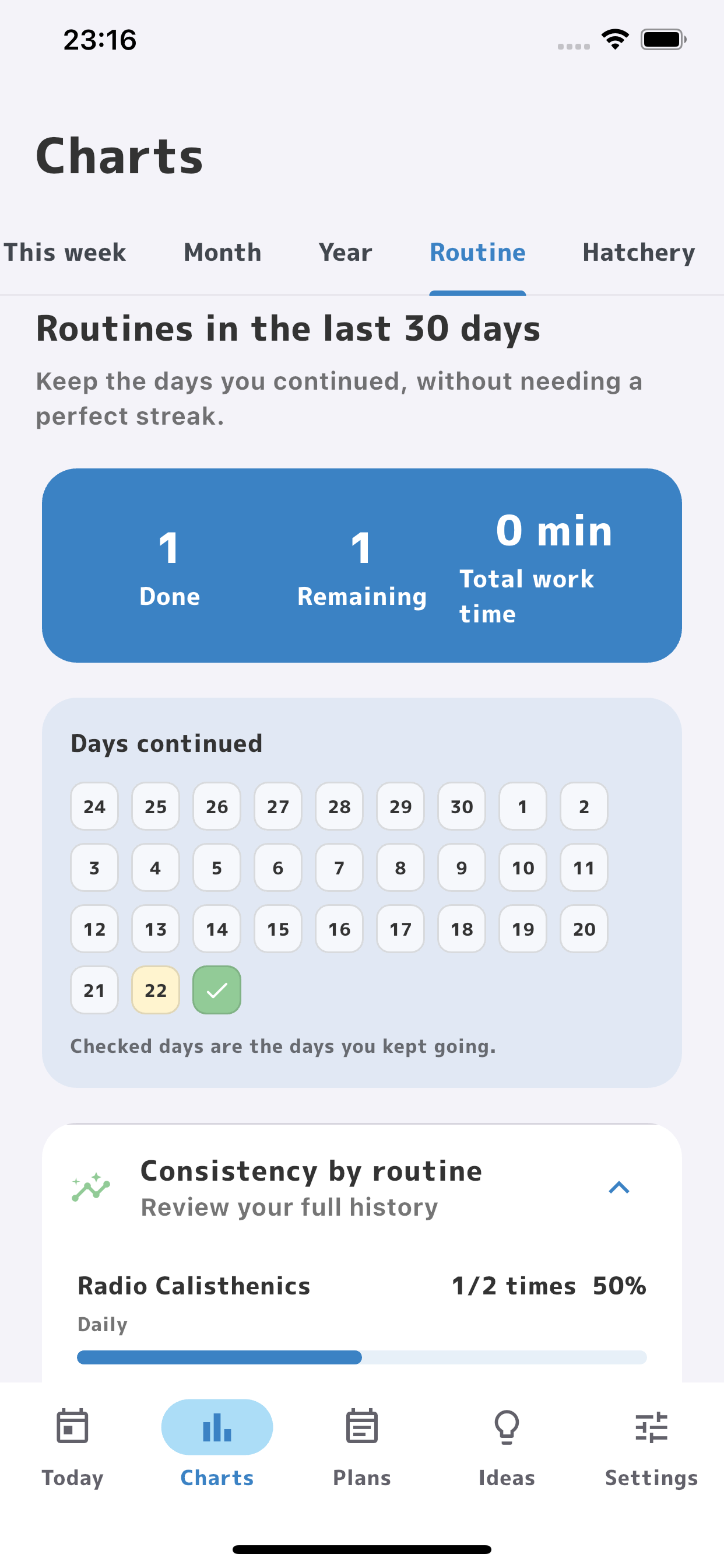 PiyoMemo routine screen showing active days, consistency, and total time