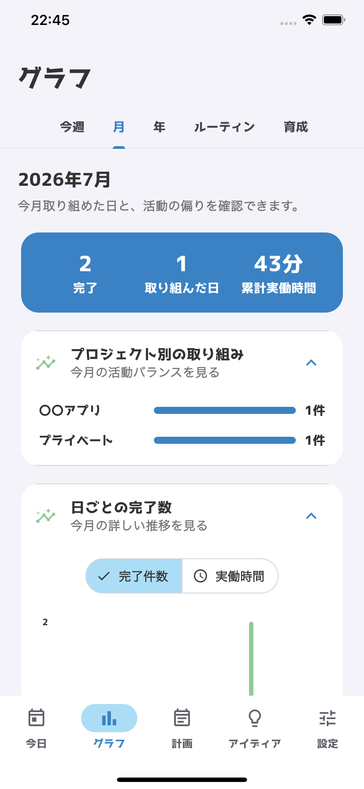 プロジェクト別割合と日ごとの完了数を表示する月間グラフ