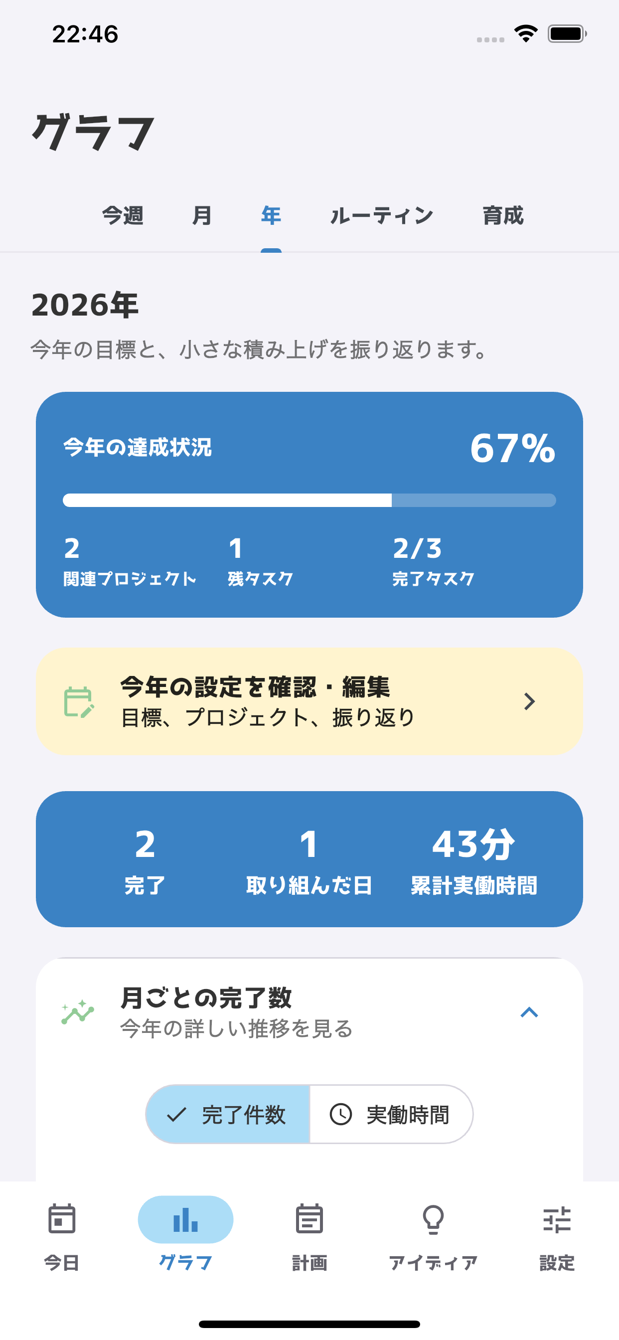 年目標達成率と月ごとの進捗を表示する年間グラフ
