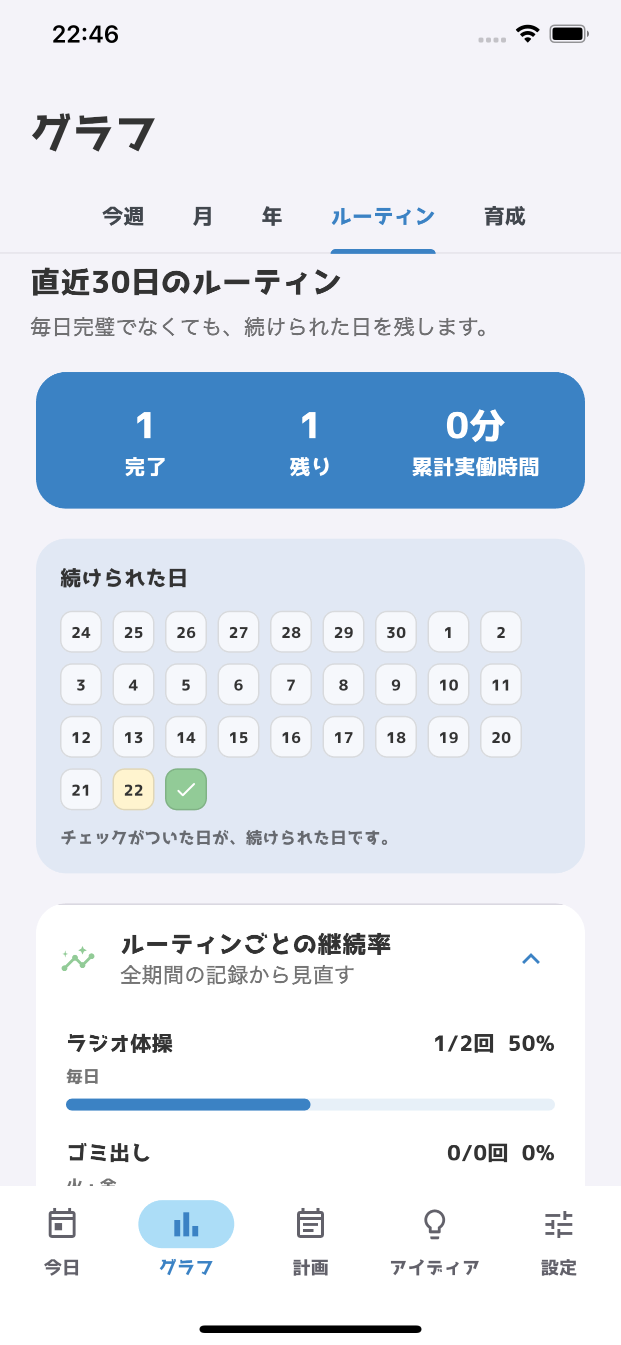 継続日、継続率、累計時間を表示するピヨめものルーティン画面